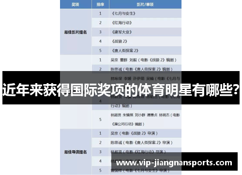 近年来获得国际奖项的体育明星有哪些？